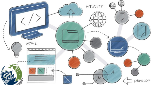 entorno de software libre