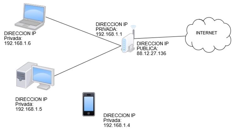 26. Introducción a comandos para la gestión de redes locales