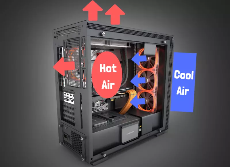 Flujo de aire caja