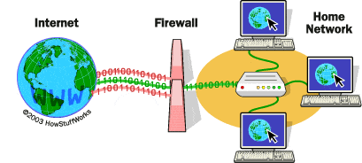 Propósito de un firewall o cortafuegos