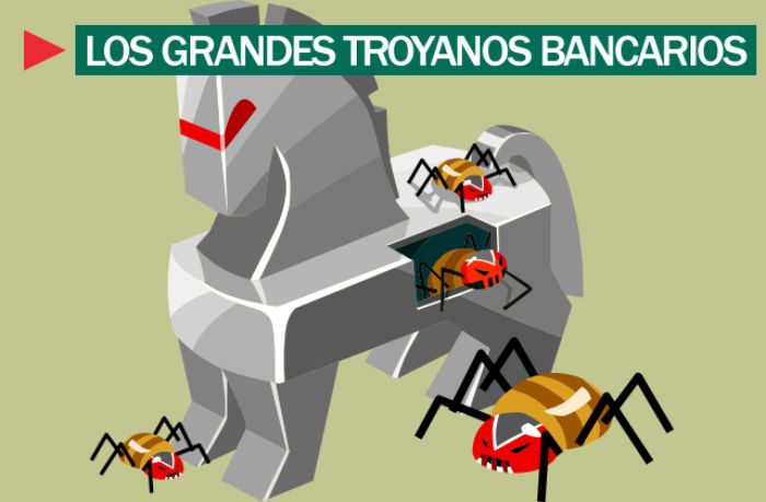 troyanosbank